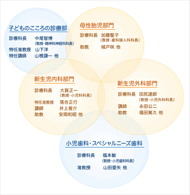 組織図